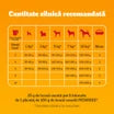 Pedigree Hrană Uscată pentru Căţei Junior Talie Mică cu Pui, 7 kg