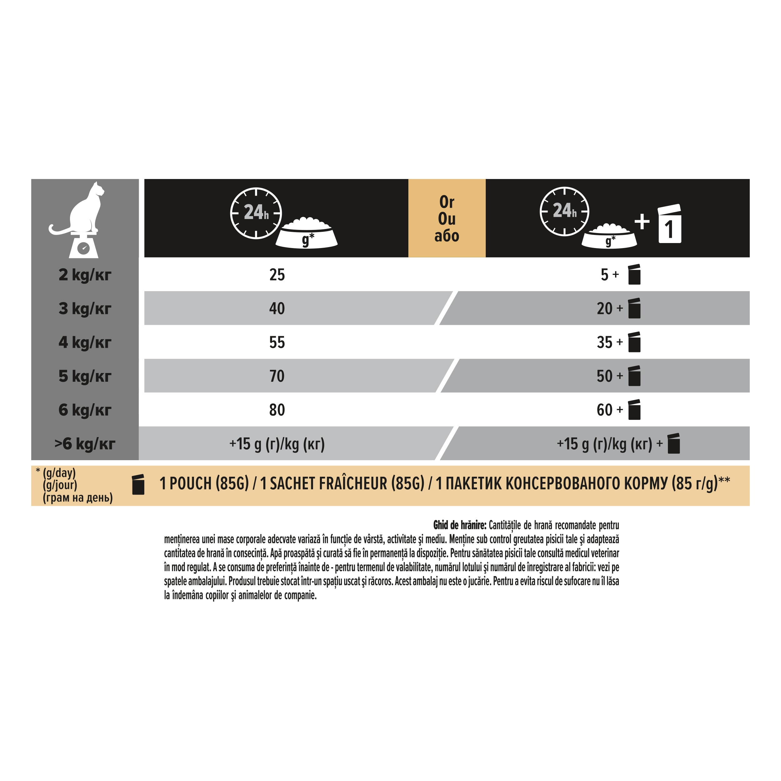 PRO PLAN Delicate Digestion cu Curcan