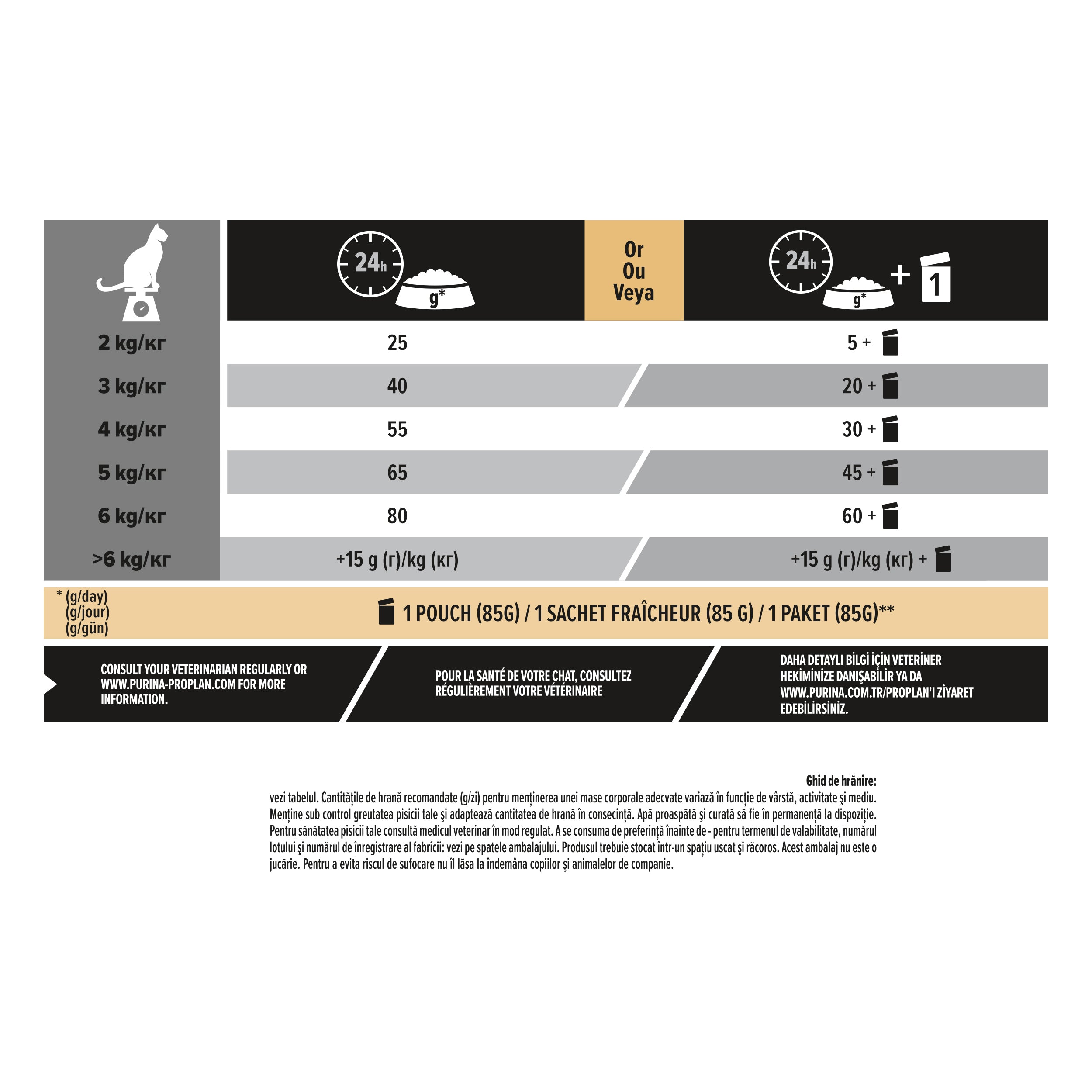 PRO PLAN® Sterilised Renal Plus cu Somon