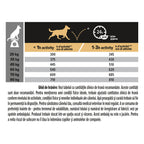 PRO PLAN® Everyday Nutrition cu Pui, Talie Mare Atletică 14kg