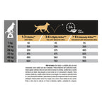 PRO PLAN® Performance Adult cu Pui 14kg
