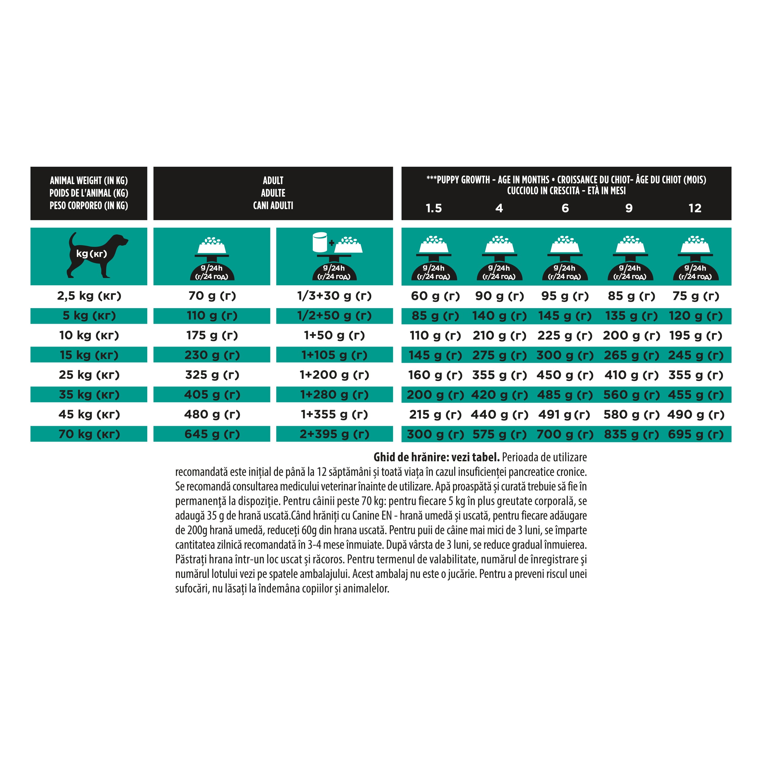 Pro Plan Veterinary Diets EN Gastrointestinal 12kg