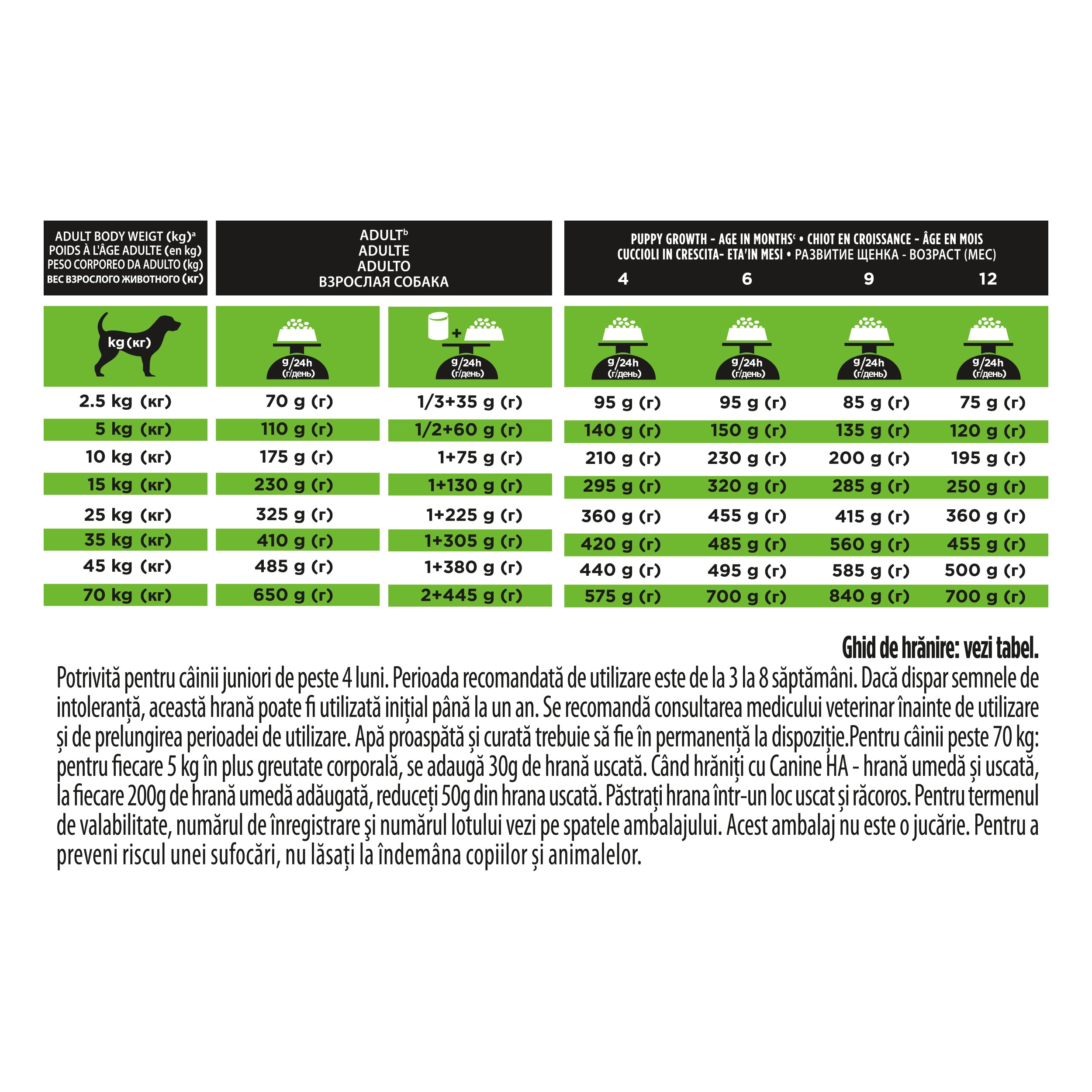 Pro Plan Veterinary Diets HA Hypoallergenic