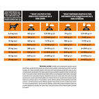 Pro Plan Veterinary Diets OM Obesity Management 12kg