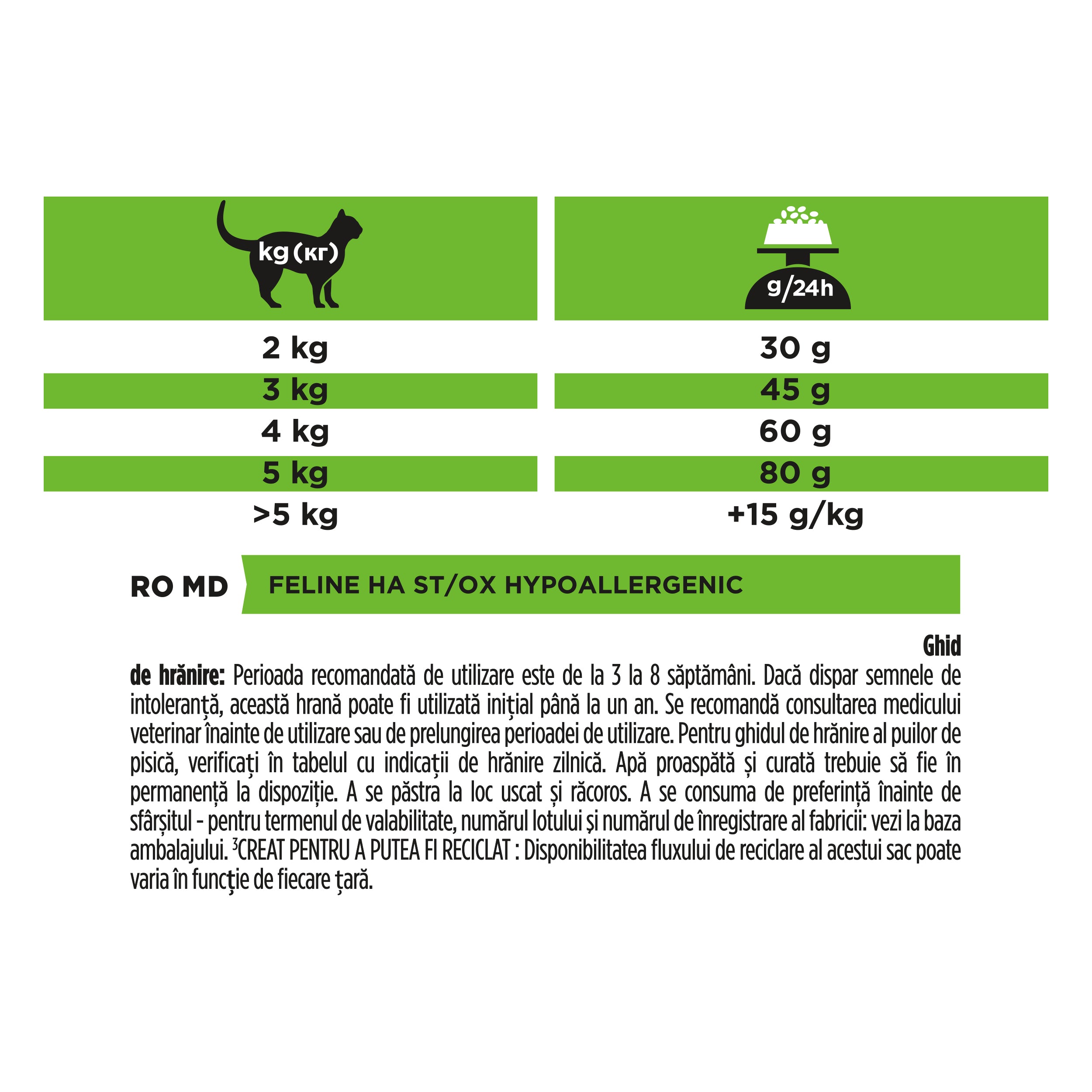 Pro Plan Veterinary Diets HA Hypoallergenic