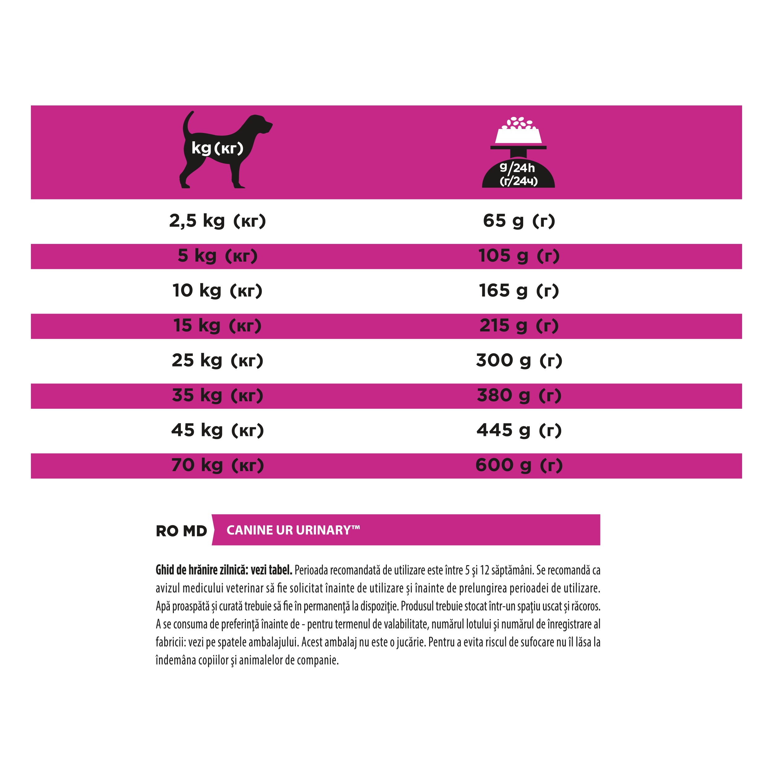 Pro Plan Veterinary Diets UR Urinary 12kg