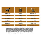 Pro Plan Veterinary Diets NF Renal Function 3kg
