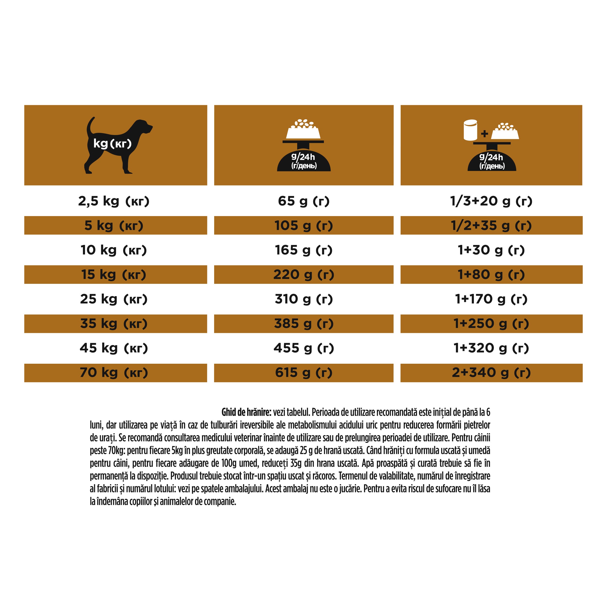 Pro Plan Veterinary Diets NF Renal Function 3kg