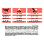 Pro Plan Veterinary Diets DM Diabetes Management 1,5kg