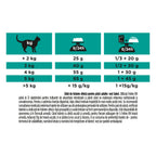 Pro Plan Veterinary Diets EN Gastrointestinal 1,5kg