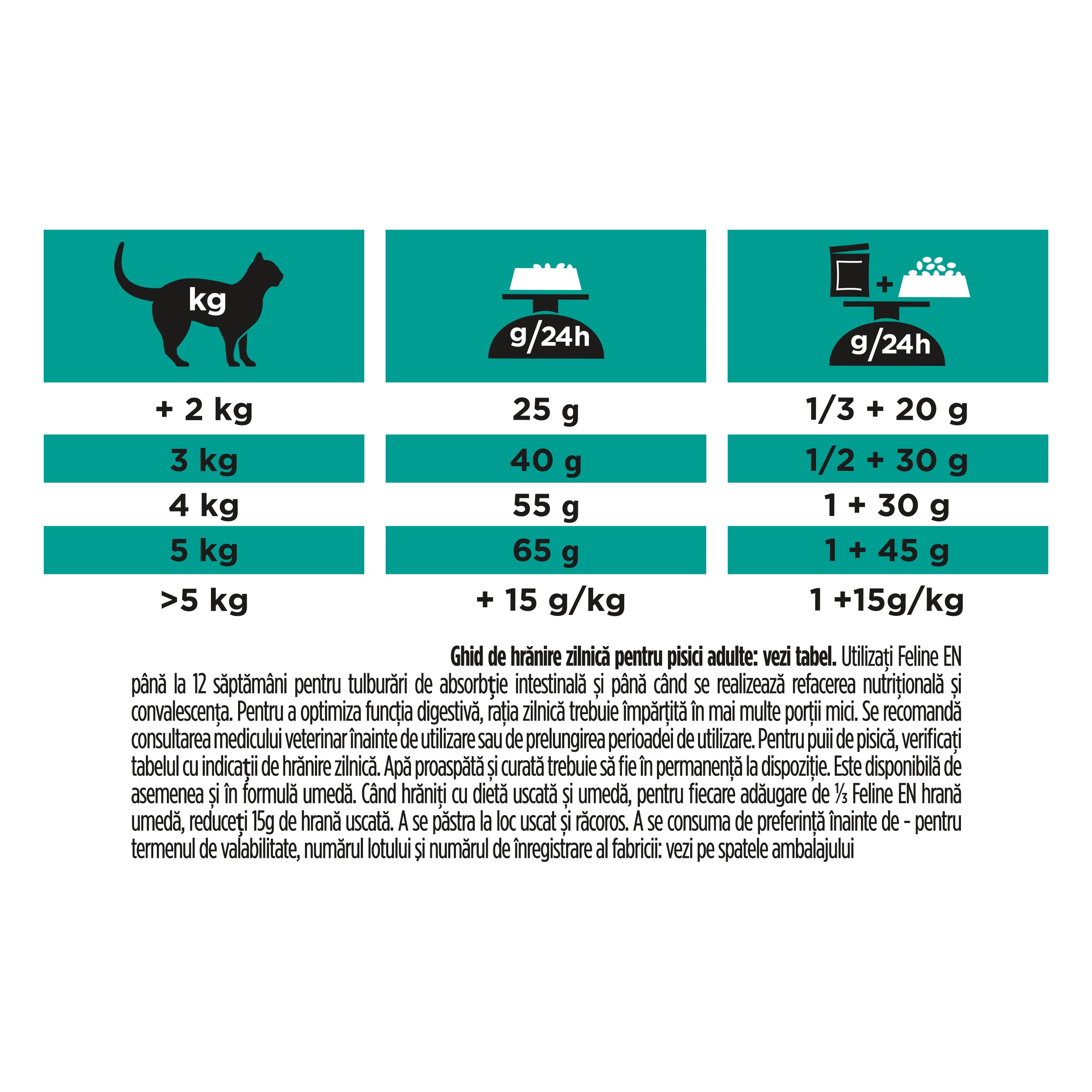 Pro Plan Veterinary Diets EN Gastrointestinal 1,5kg