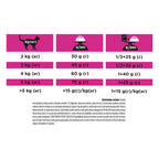 Pro Plan Veterinary Diets UR Urinary 5kg