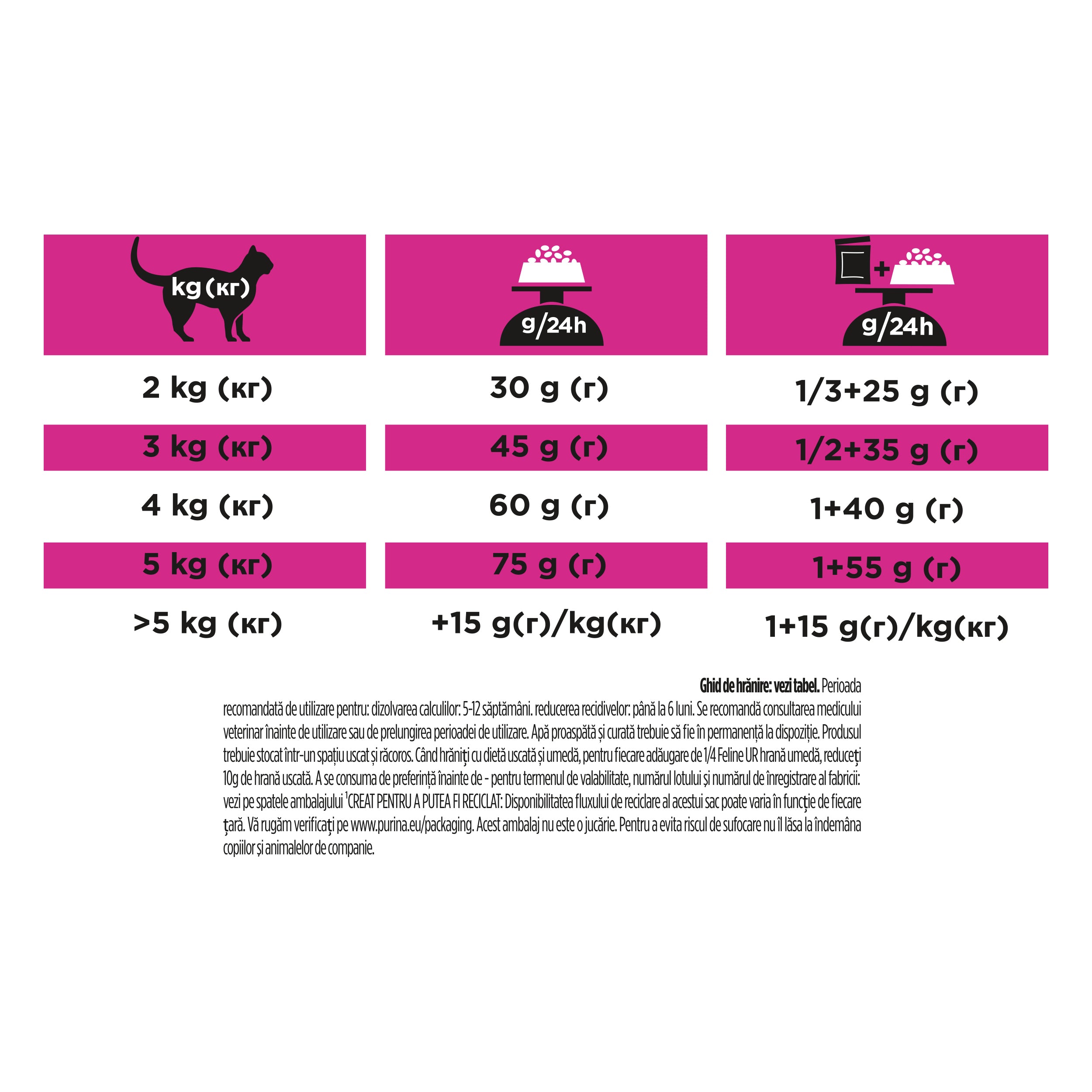 Pro Plan Veterinary Diets UR Urinary 5kg