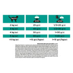 Pro Plan Veterinary Diets EN Gastrointestinal 5kg
