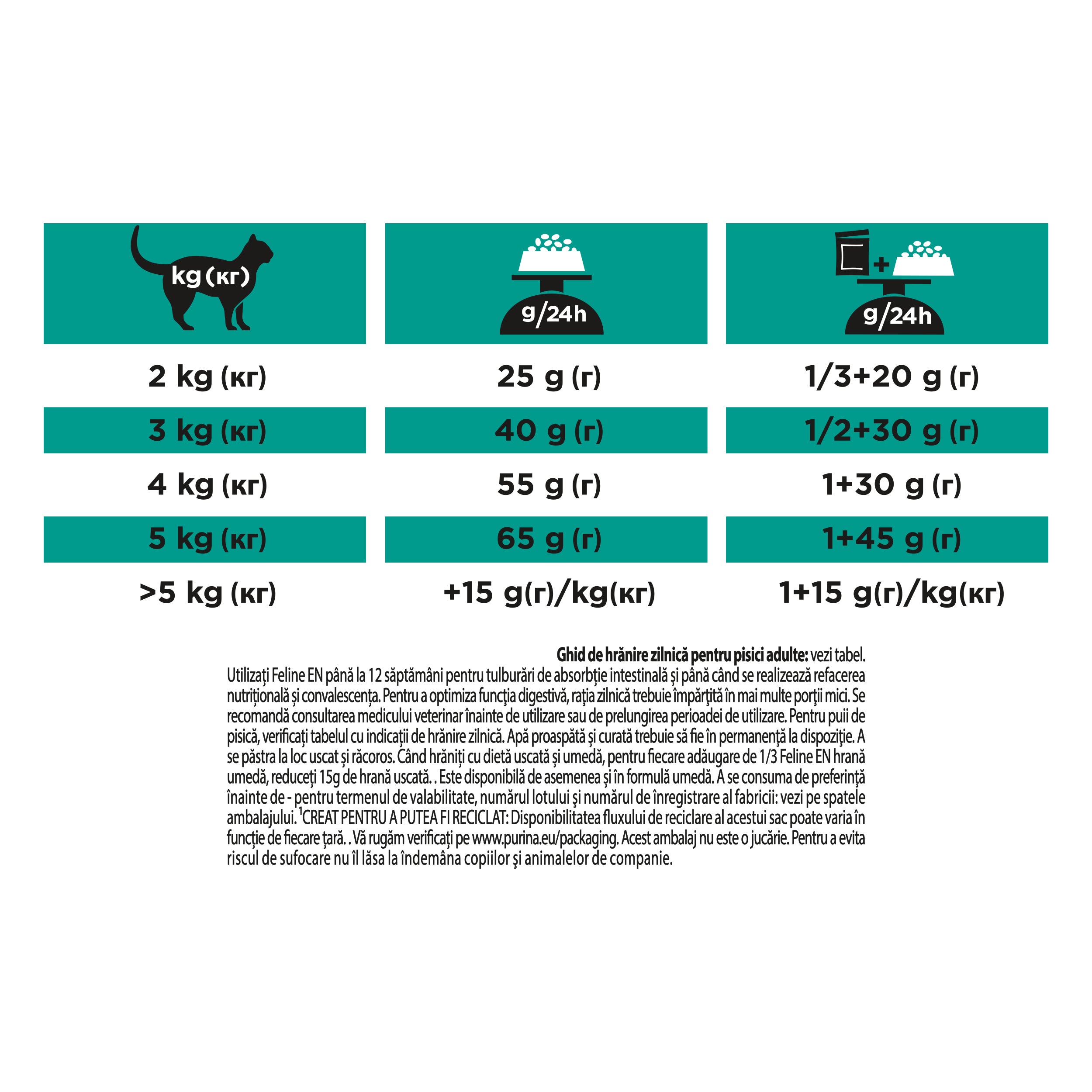 Pro Plan Veterinary Diets EN Gastrointestinal 5kg