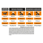 Pro Plan Veterinary Diets OM Obesity Management 5kg