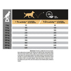 PRO PLAN® Sensitive Digestion cu Miel, Talie Medie 14kg