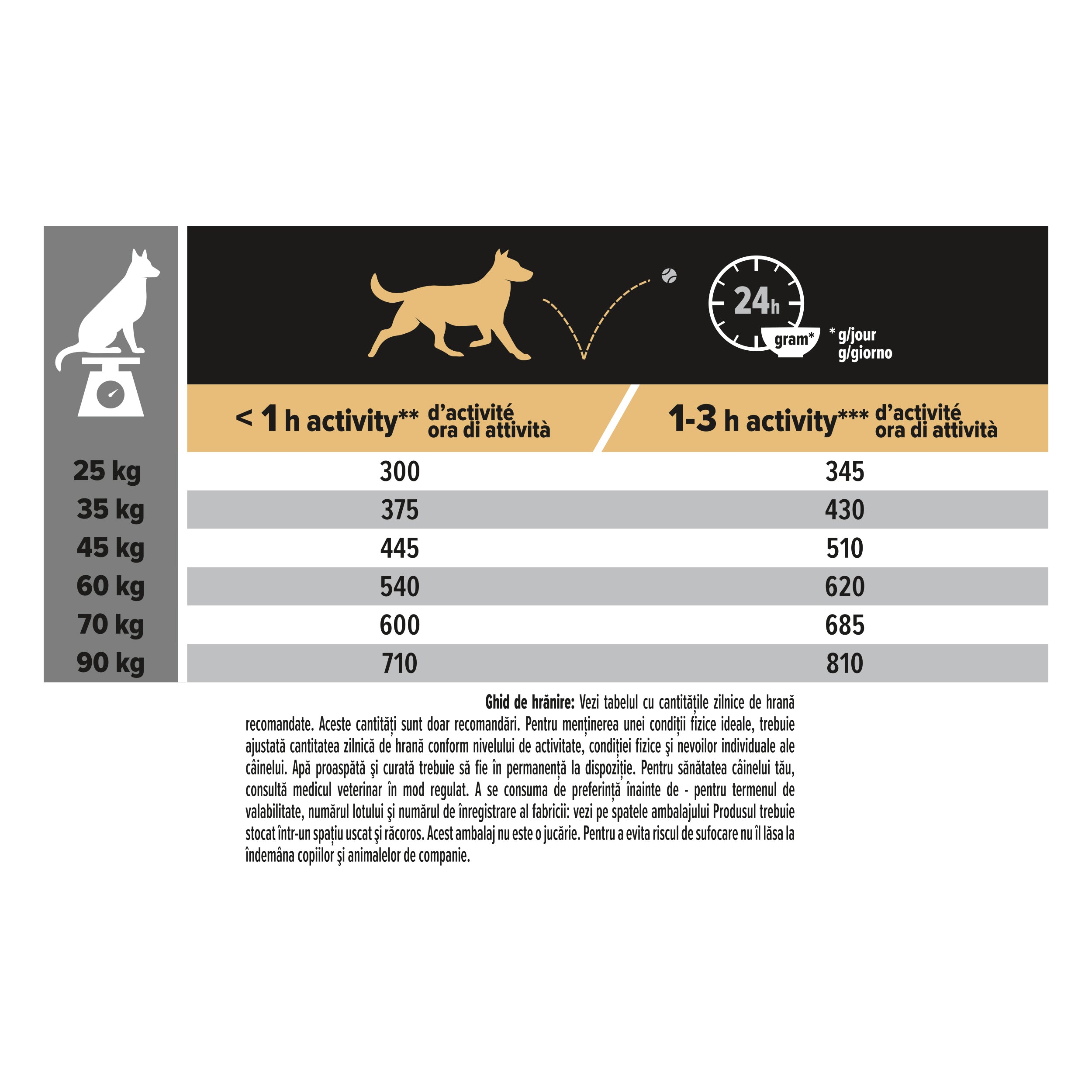 PRO PLAN® Sensitive Digestion cu Miel, Talie Mare Atletică 14kg