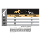 PRO PLAN® Sensitive Digestion cu Miel, Talie Mare Robusă 14kg