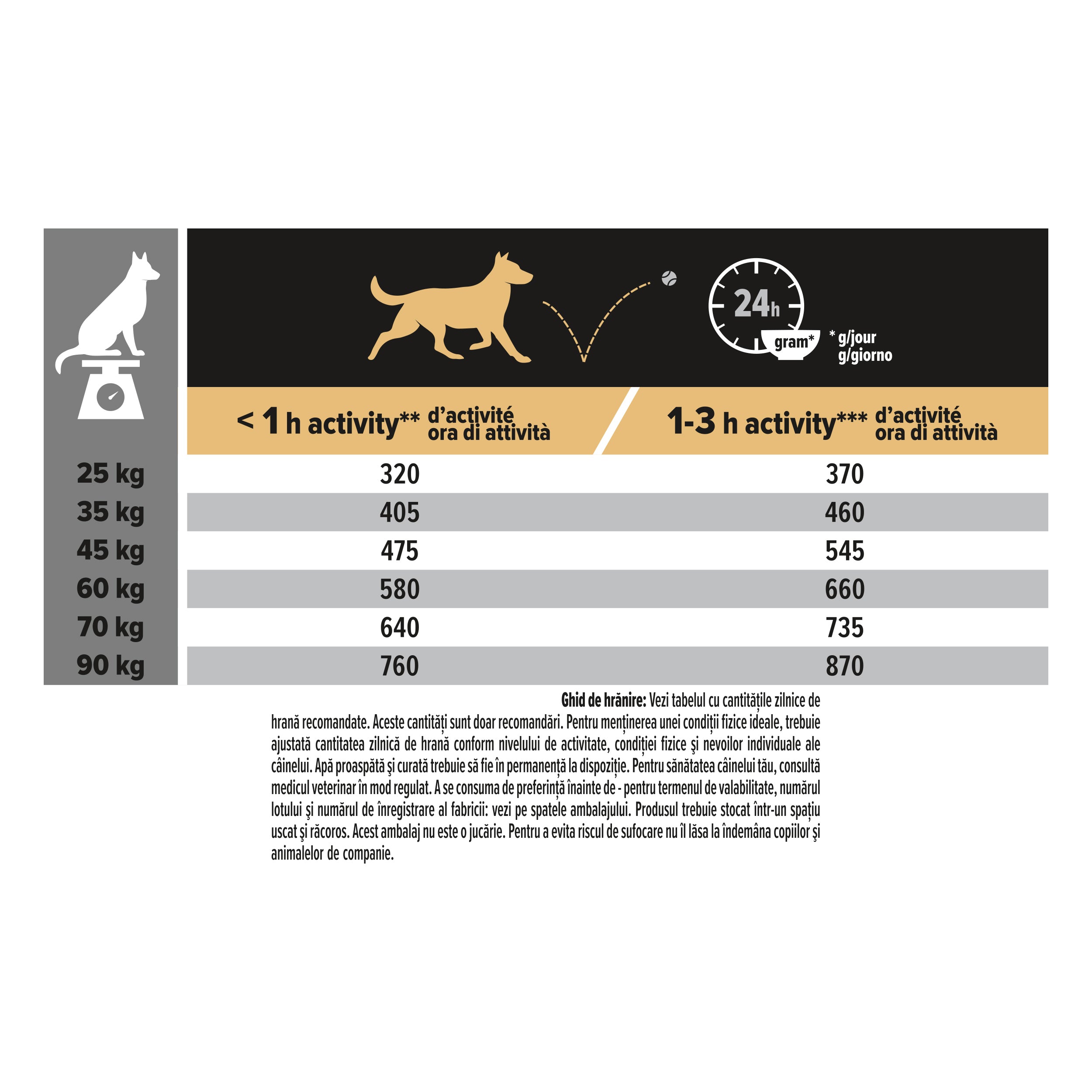 PRO PLAN® Sensitive Digestion cu Miel, Talie Mare Robusă 14kg