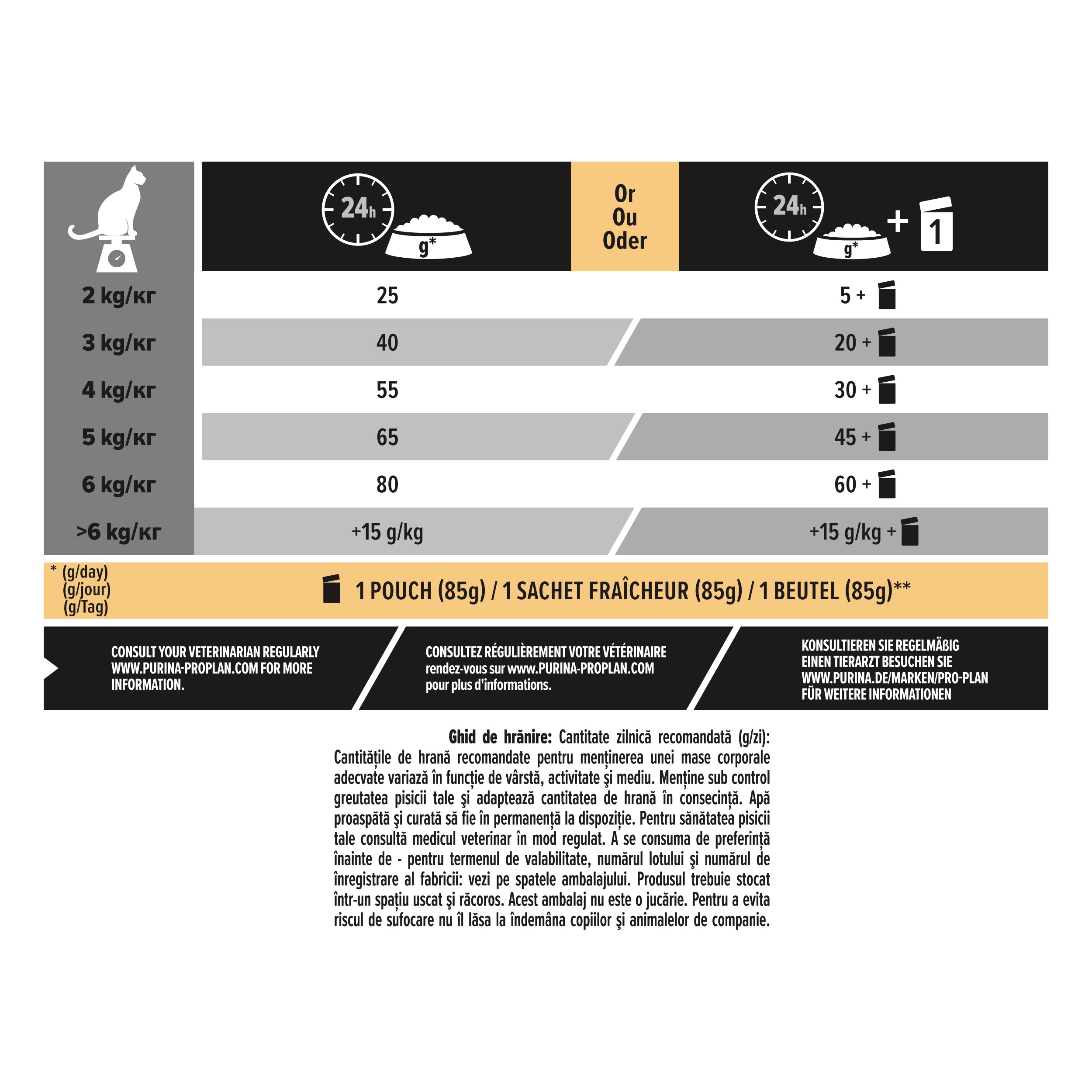 PRO PLAN® Sterilised Renal Plus cu Curcan 12 kg (10+2 kg Bonus)