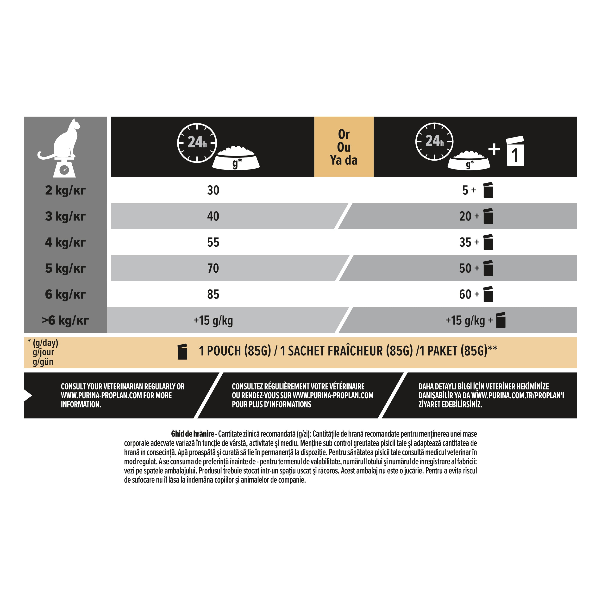 PRO PLAN® Renal Plus cu Pui