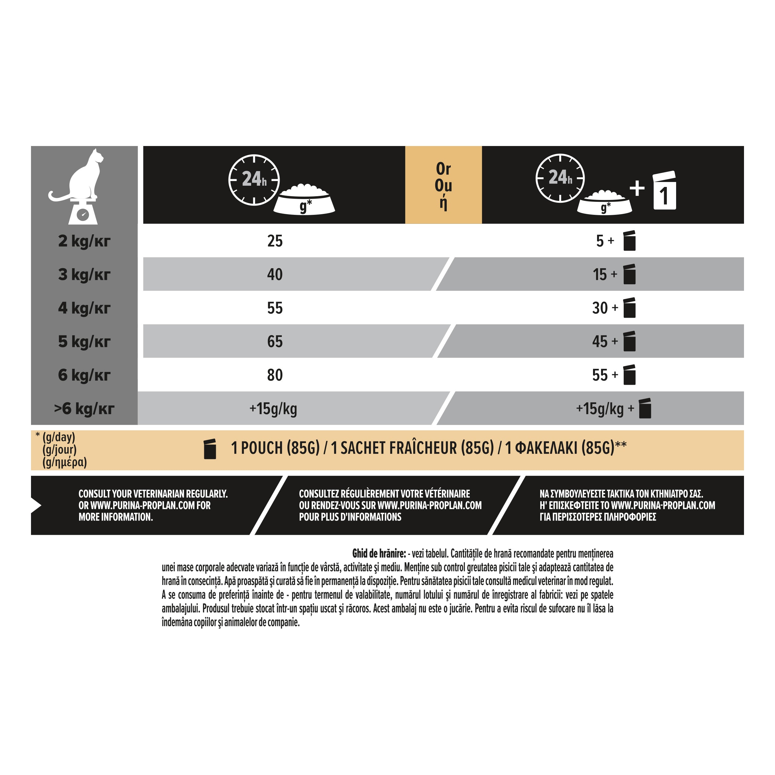 PRO PLAN® Sterilised Delicate Digestion cu Pui