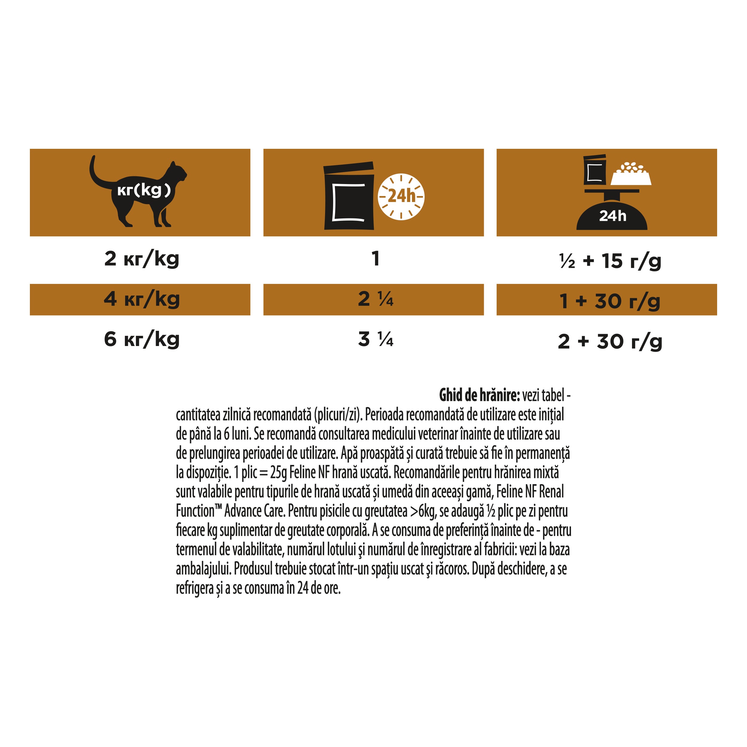 Pro Plan Veterinary Diets NF Renal Function Advanced Care cu Pui în sos 10x85g