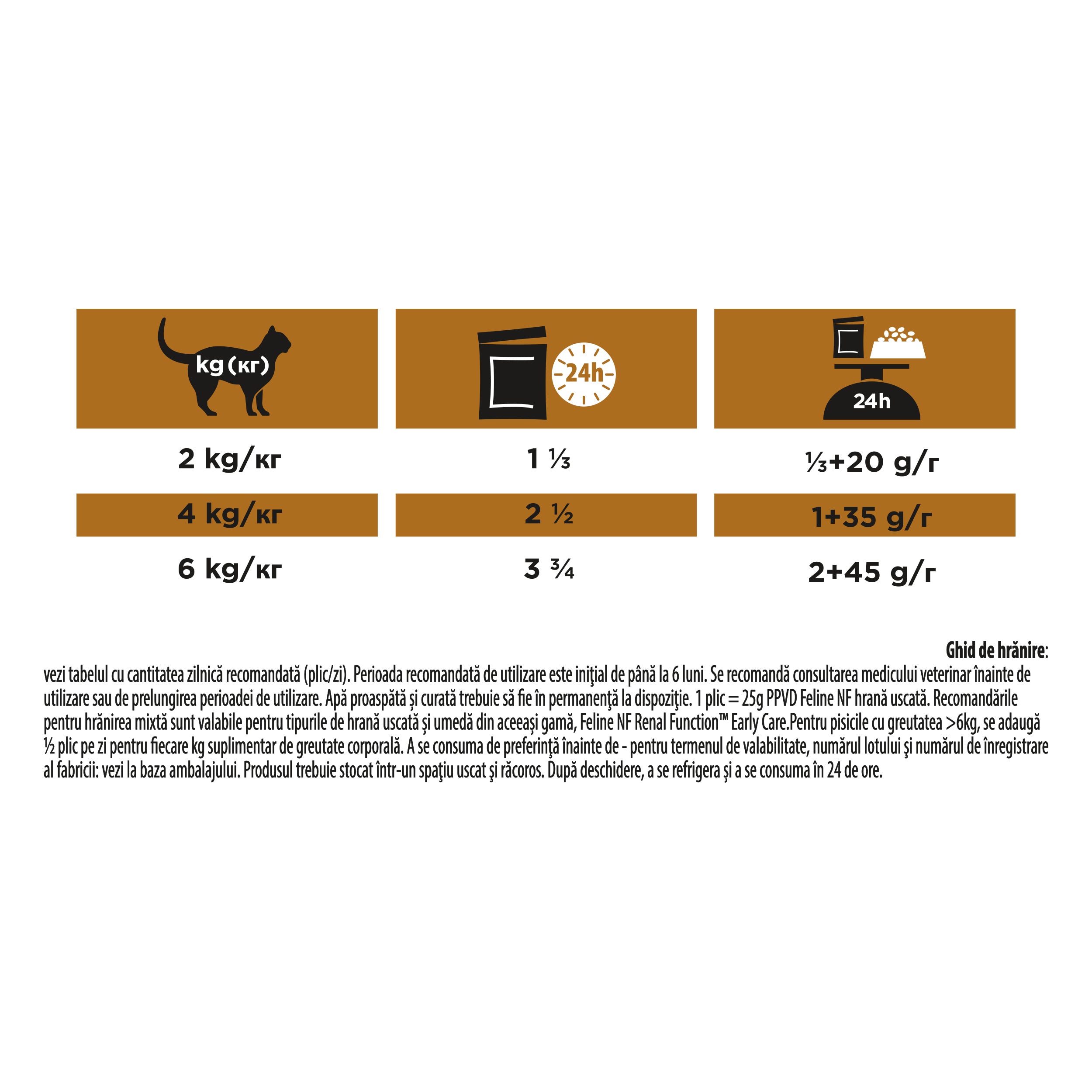 Pro Plan Veterinary Diets NF Renal Function Early Care cu Pui 10x85g