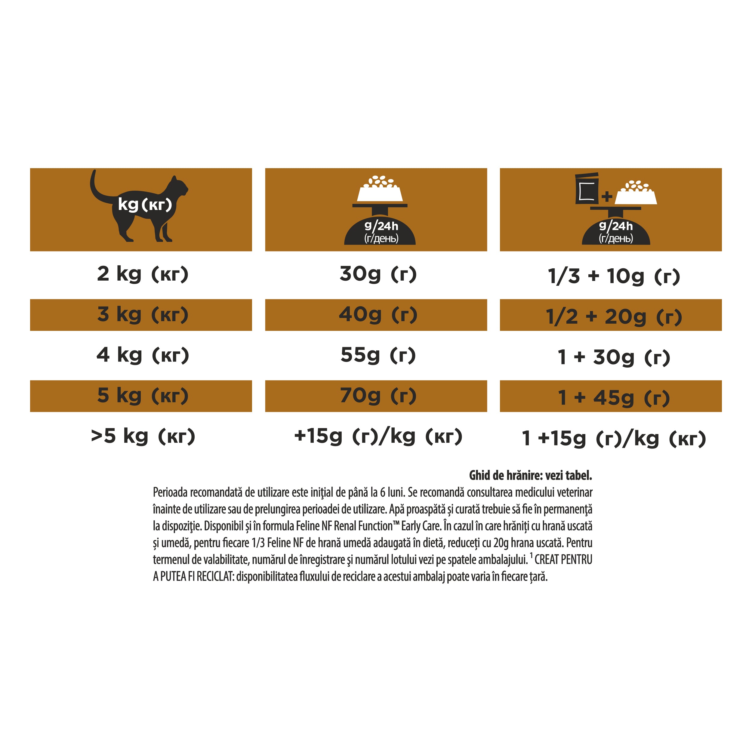 Pro Plan Veterinary Diets NF Renal Function 5kg