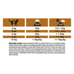 Pro Plan Veterinary Diets NF Renal Function  Advanced Care 1,5kg