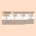 PURINA ONE® Mini Adult – Pui, Morcovi & Fasole Verde + Vită, Cartofi & Mazăre (4x85g)