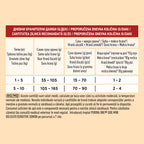 PURINA ONE® Mini Sensitive Somon & Orez – Câini talie mică, 800g