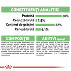 Royal Canin Mini Digestive Care hrana uscata caine, confort digestiv