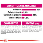 Royal Canin Mini Exigent hrana uscata caine, apetit capricios