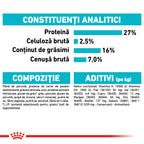 Royal Canin Mini Urinary Care hrana uscata caine, sanatatea tractului urinar