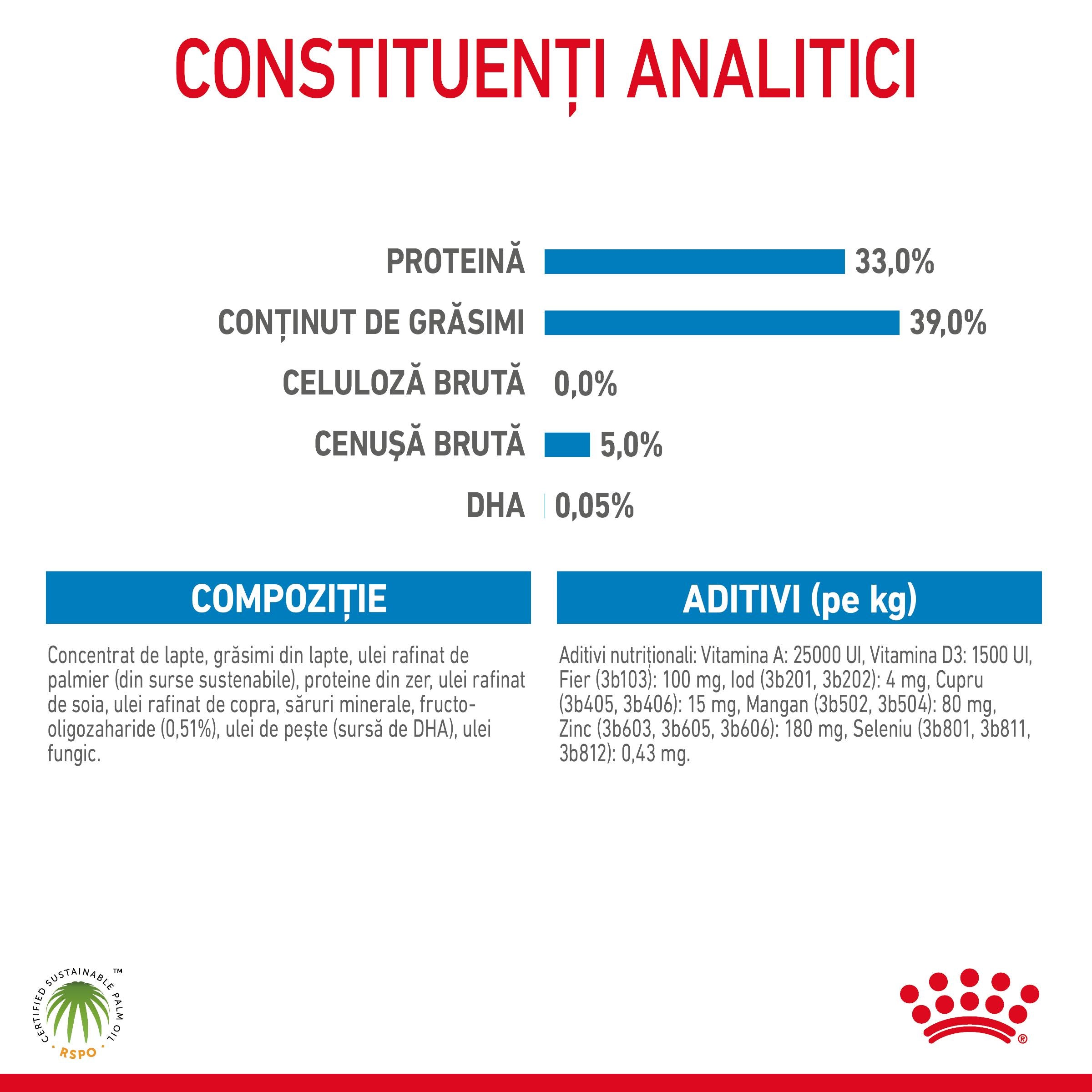 Royal Canin Babydog Milk inlocuitor lapte matern caine, 400 g
