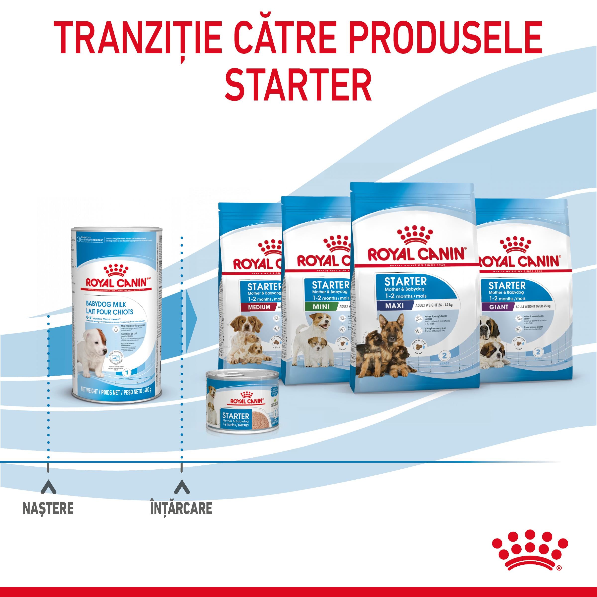 Royal Canin Babydog Milk inlocuitor lapte matern caine, 400 g