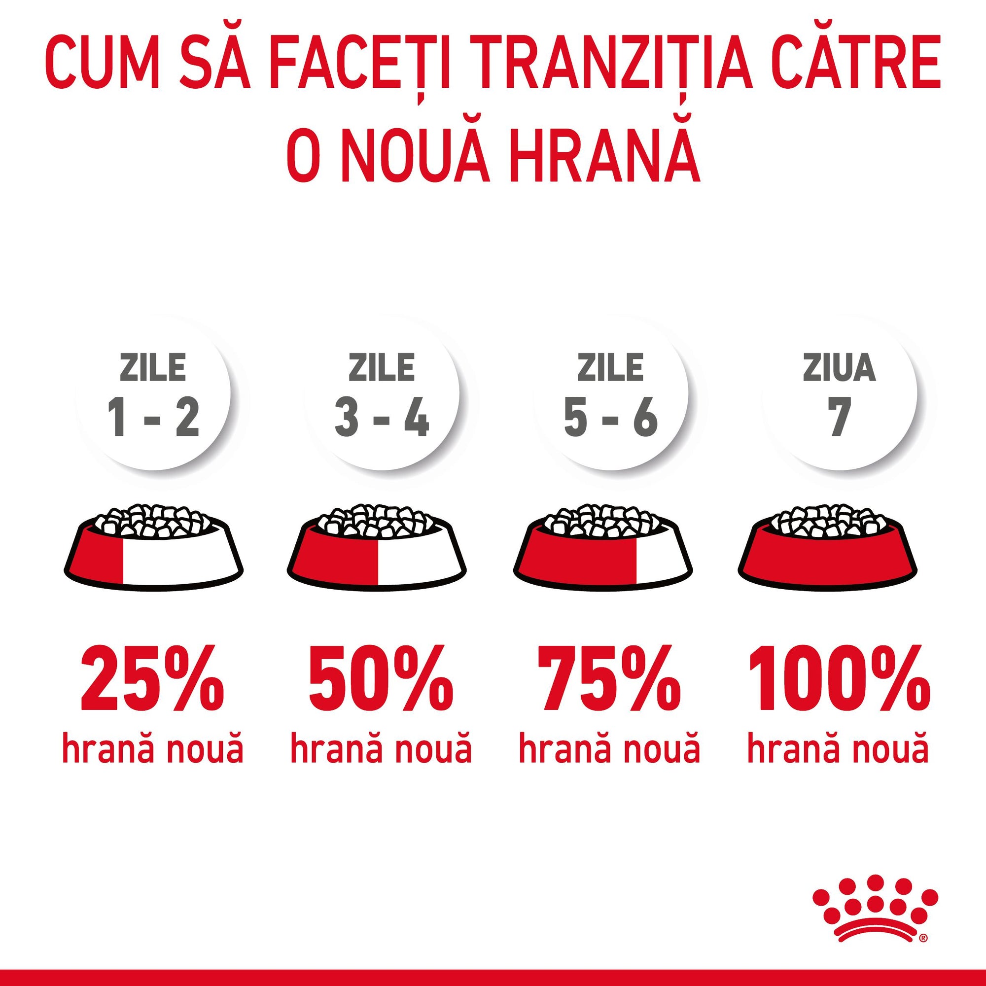 Royal Canin Appetite Control Care Adult hrana uscata pisica sterilizata, reglarea apetitului
