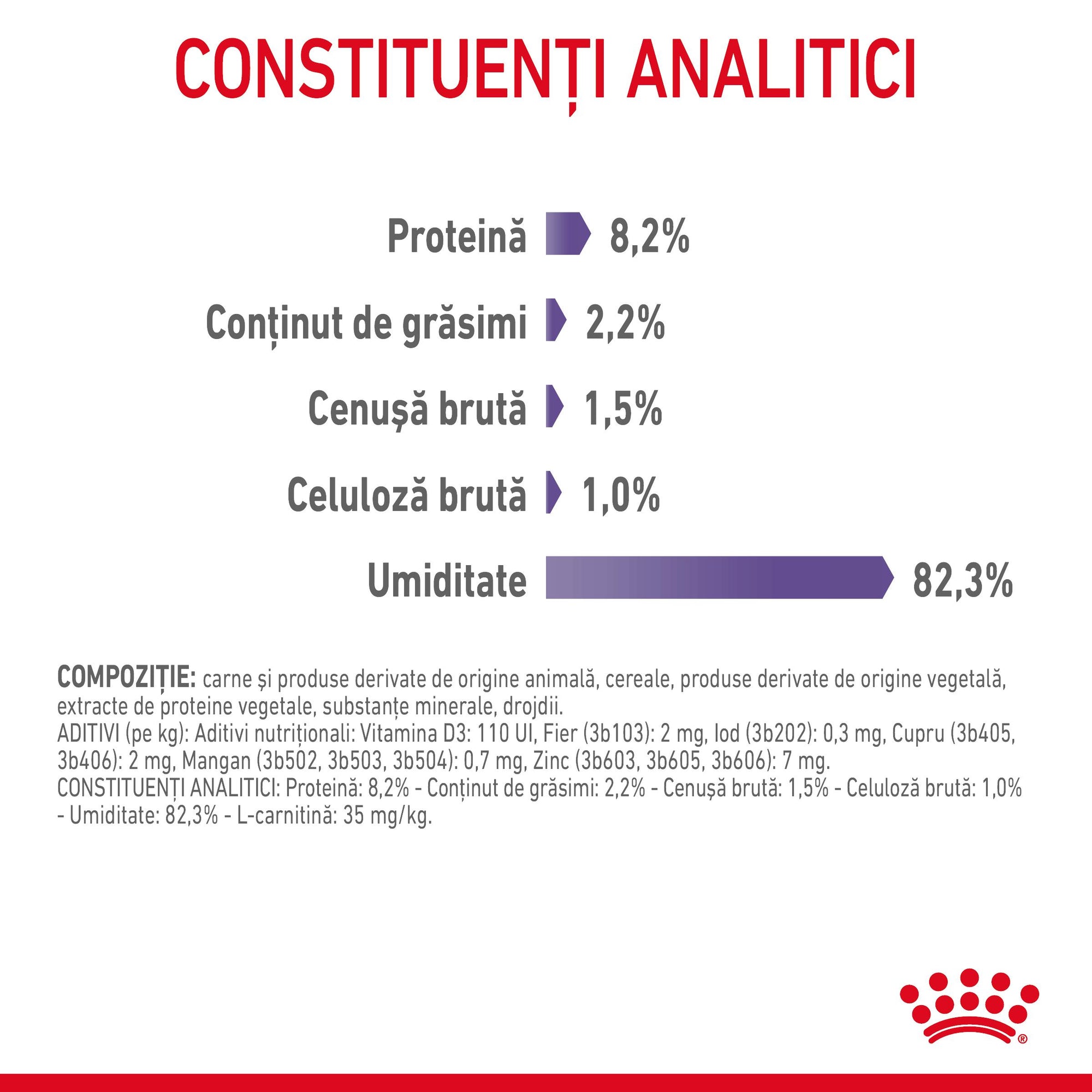 Royal Canin Appetite Control Care, hrana umeda pisici, adult sterilizat, reglarea apetitului, (in sos), 85g