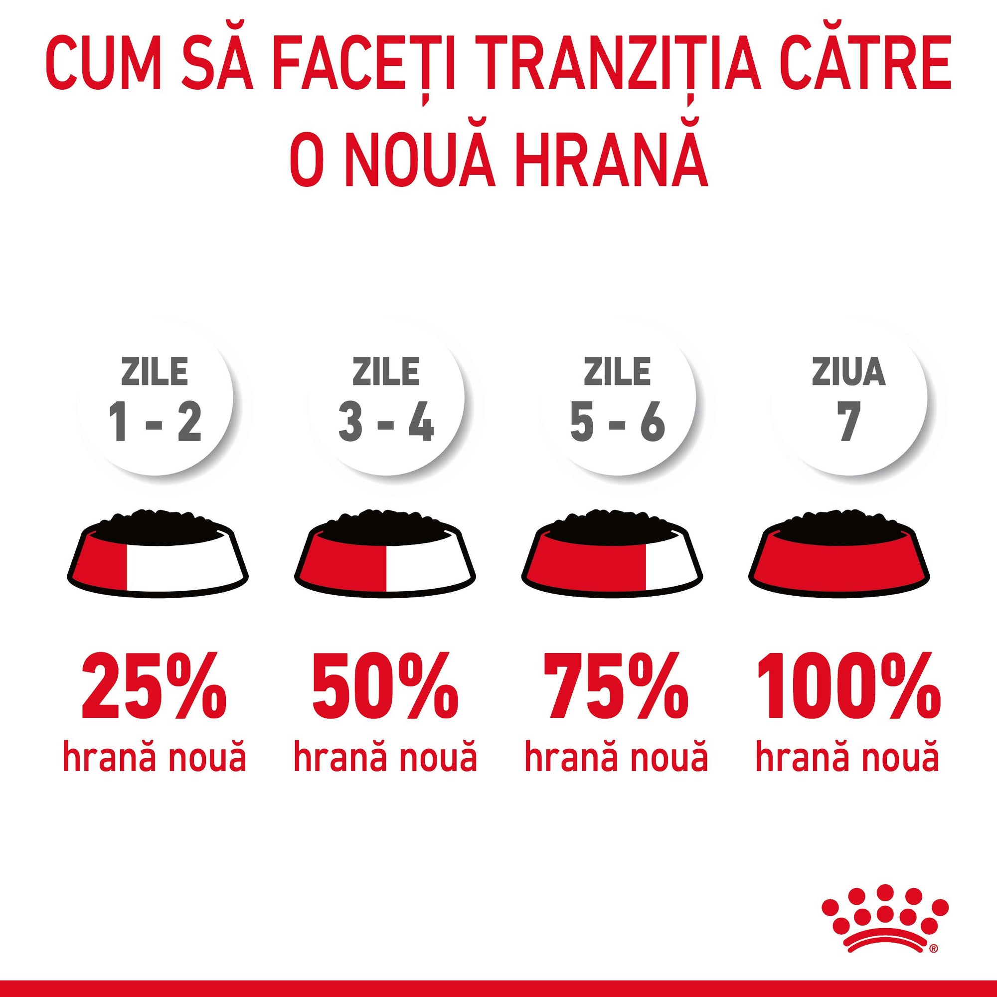 Royal Canin Appetite Control Care, hrana umeda pisici, adult sterilizat, reglarea apetitului, (in sos), 85g