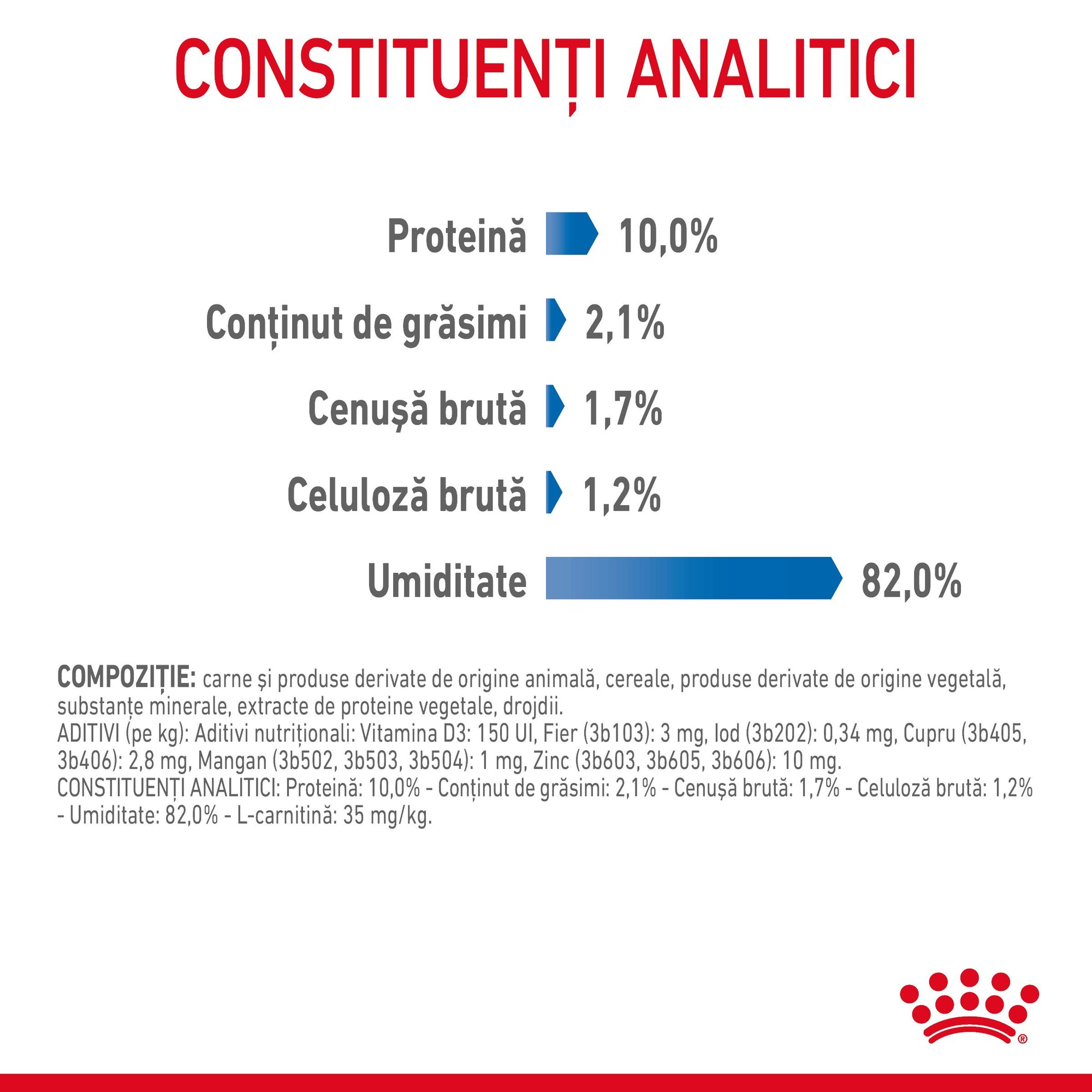 Royal Canin Light Weight Care Adult hrana umeda pisica, limitarea cresterii in greutate (in sos), 85 g