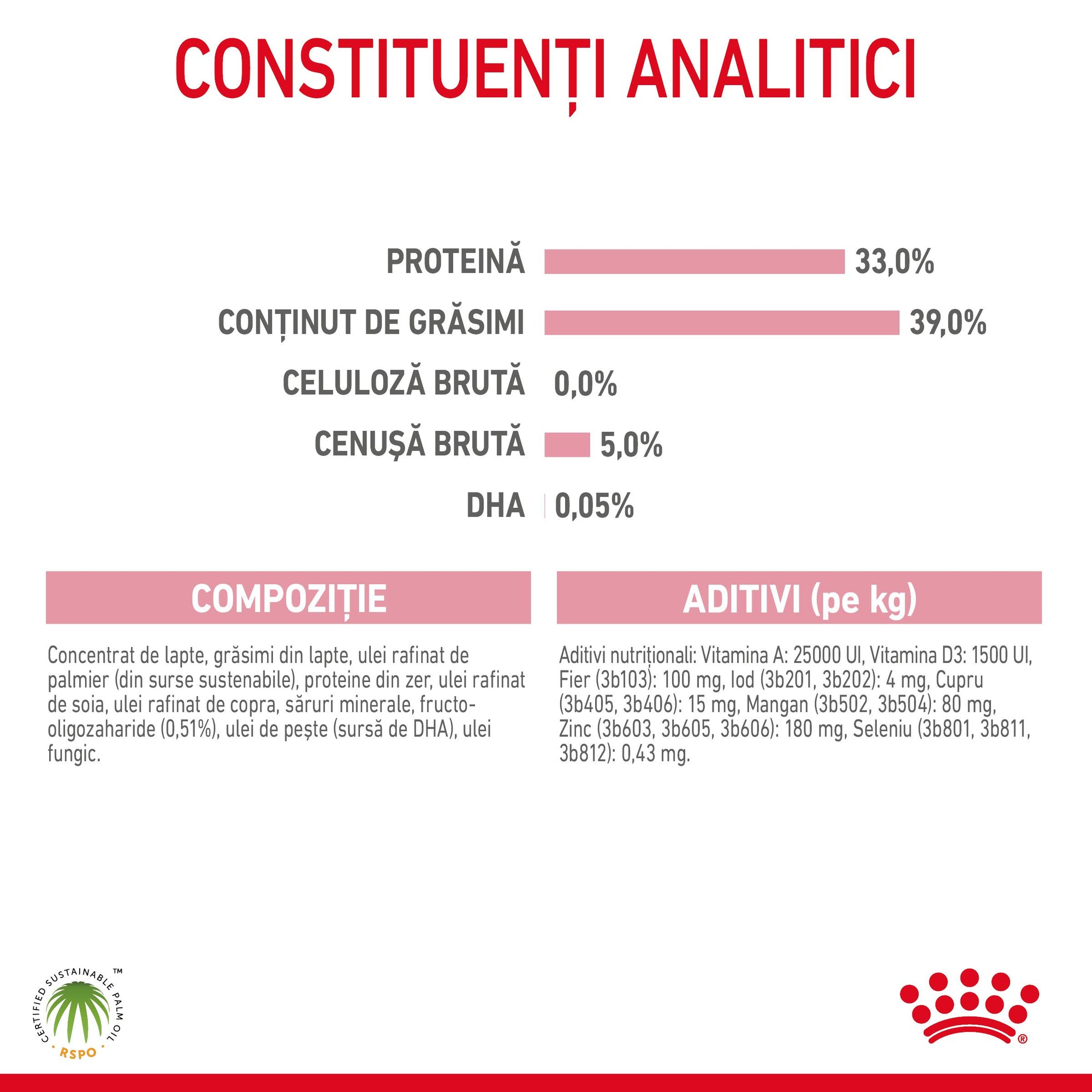 Royal Canin BabyCat Milk inlocuitor lapte matern pisica, 300 g
