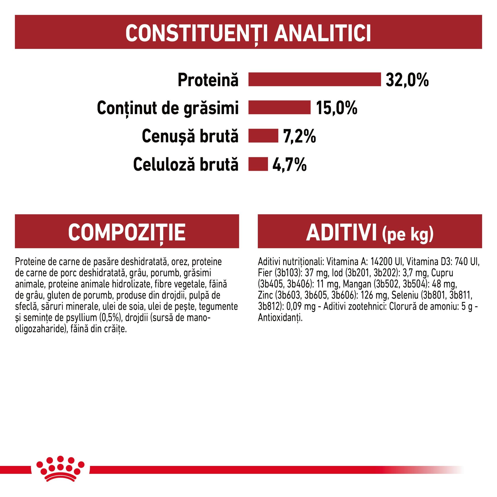 Royal Canin Fit32 Adult hrana uscata pisica, activitate fizica moderata