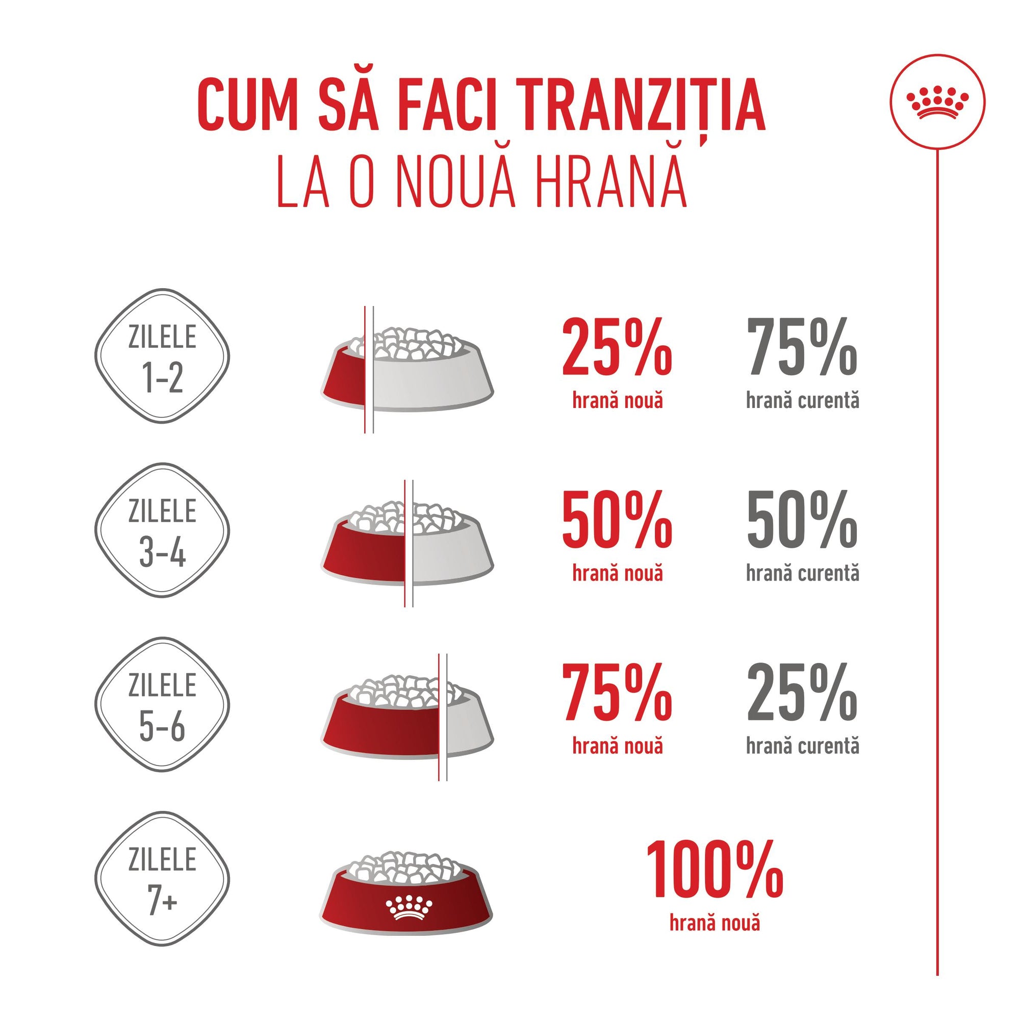 Royal Canin Mother & BabyCat hrana uscata pisica, mama si puiul
