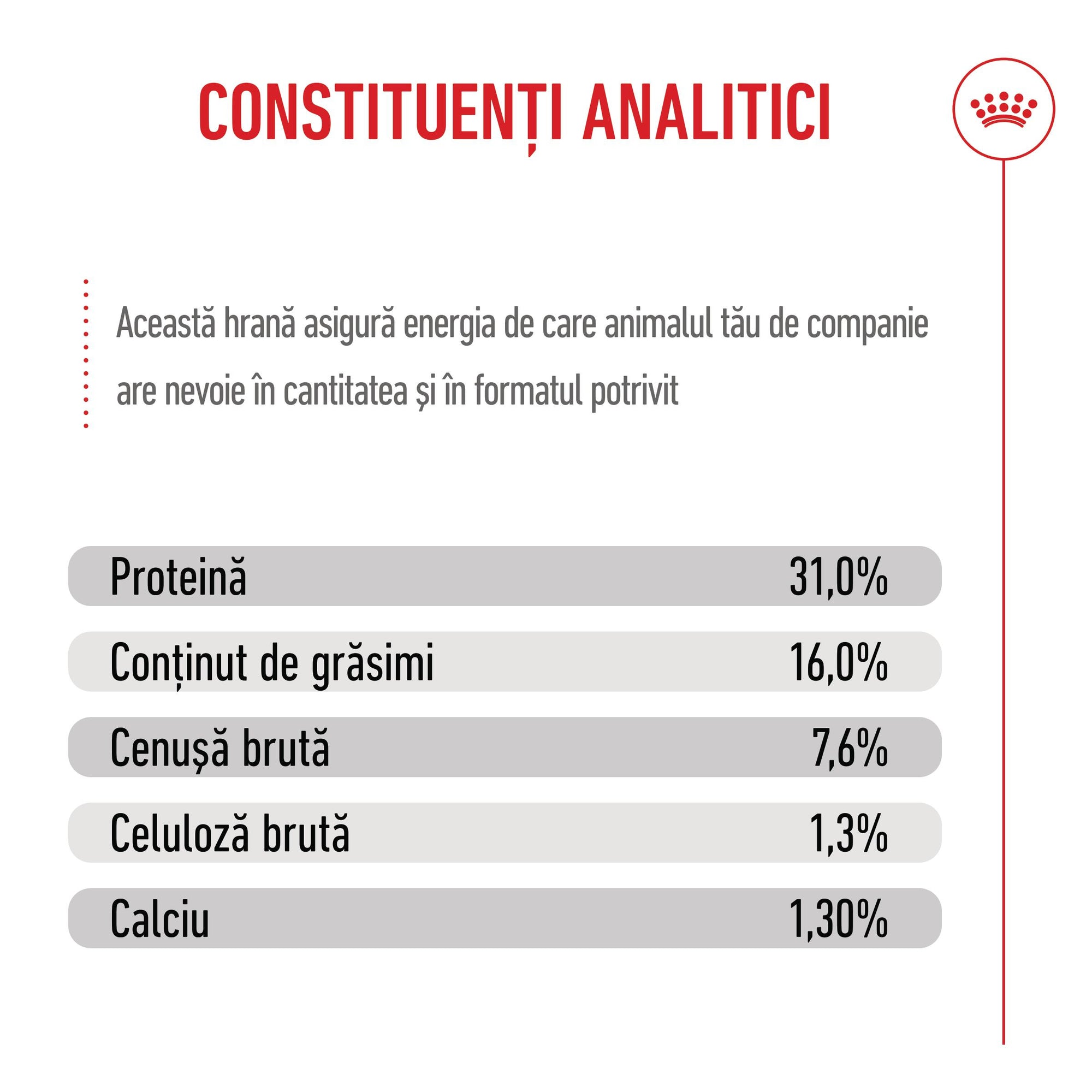 Royal Canin Giant Junior hrana uscata caine junior etapa 2 de crestere