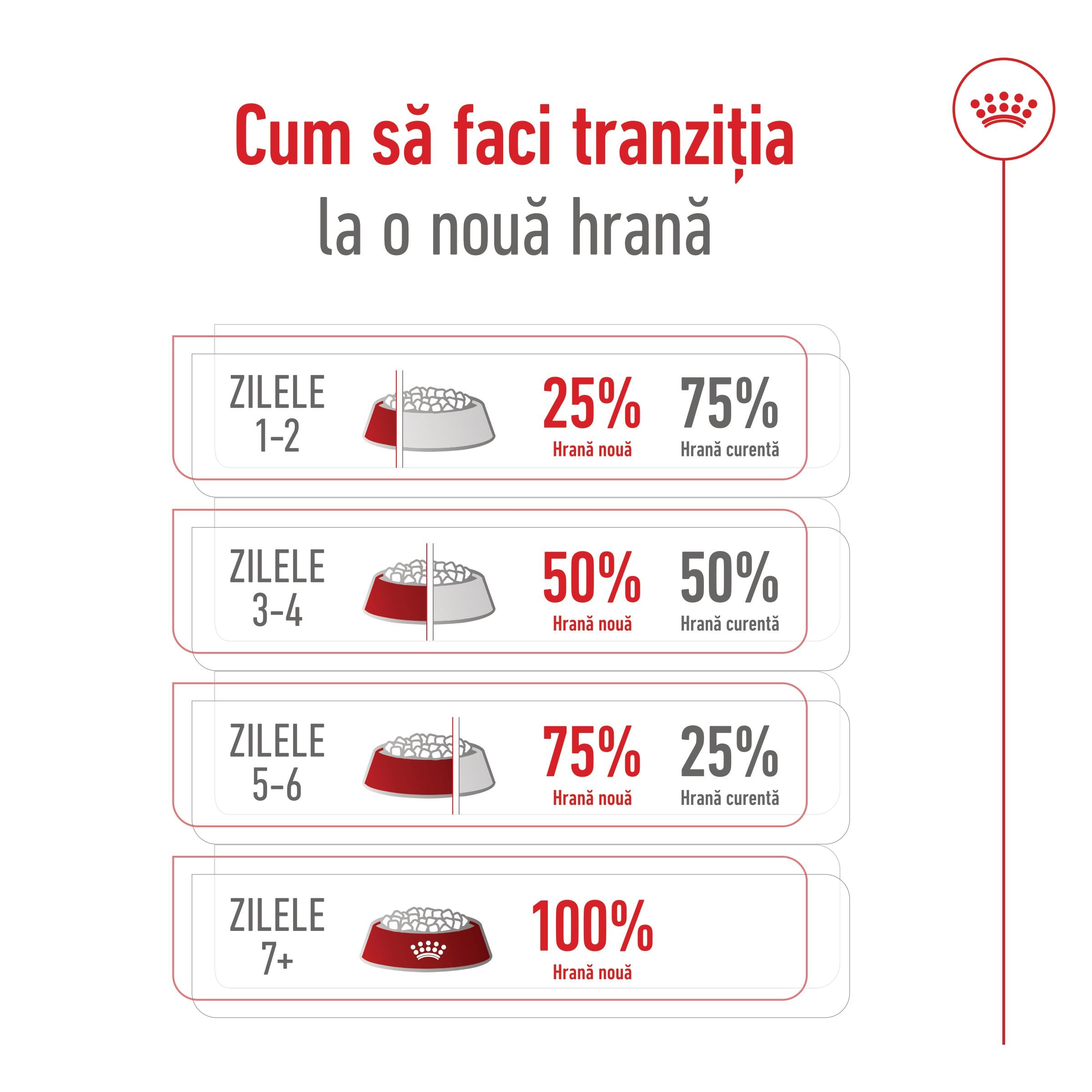 Royal Canin Maxi Adult 5+ hrana uscata caine