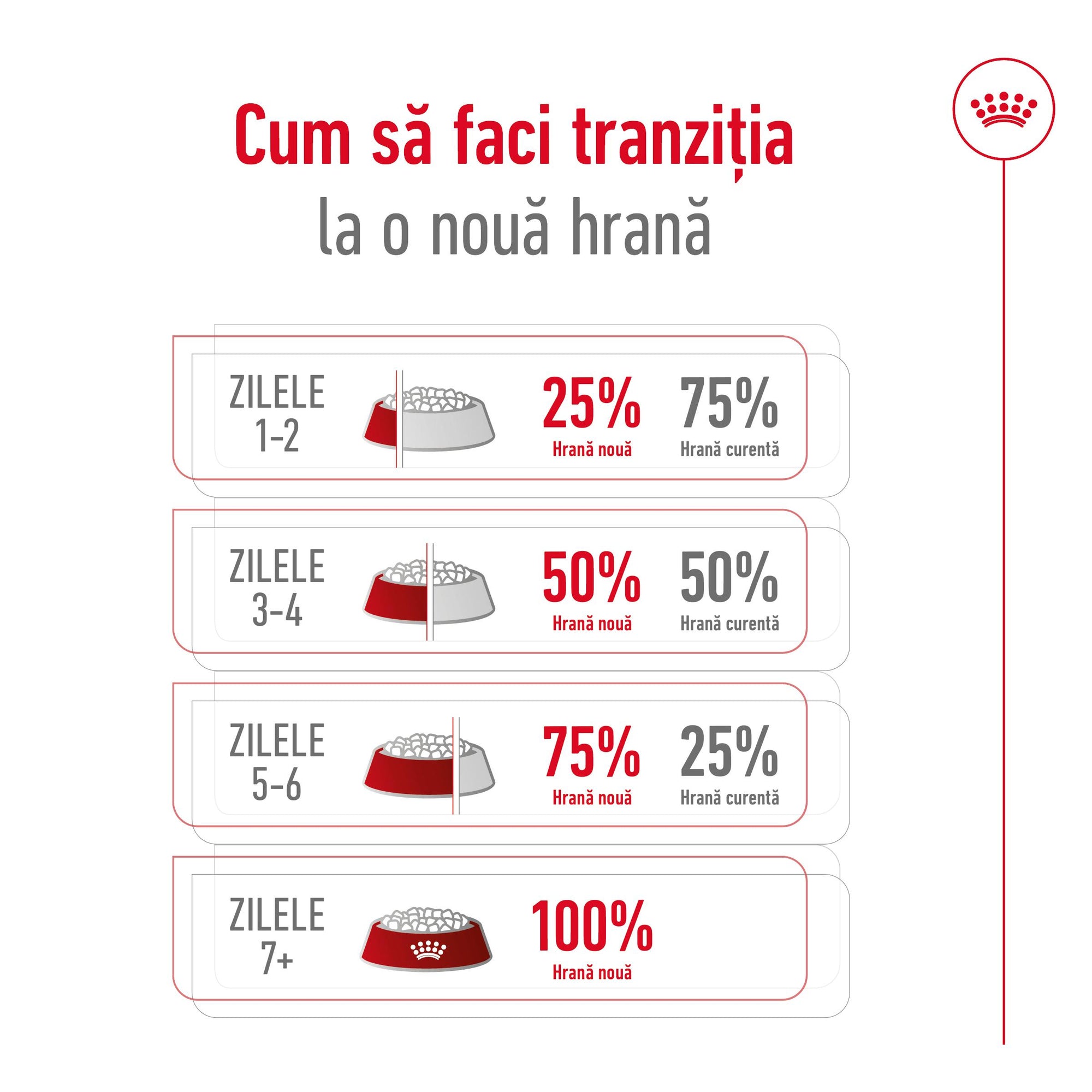 Royal Canin Medium Adult 7+  hrana uscata caine