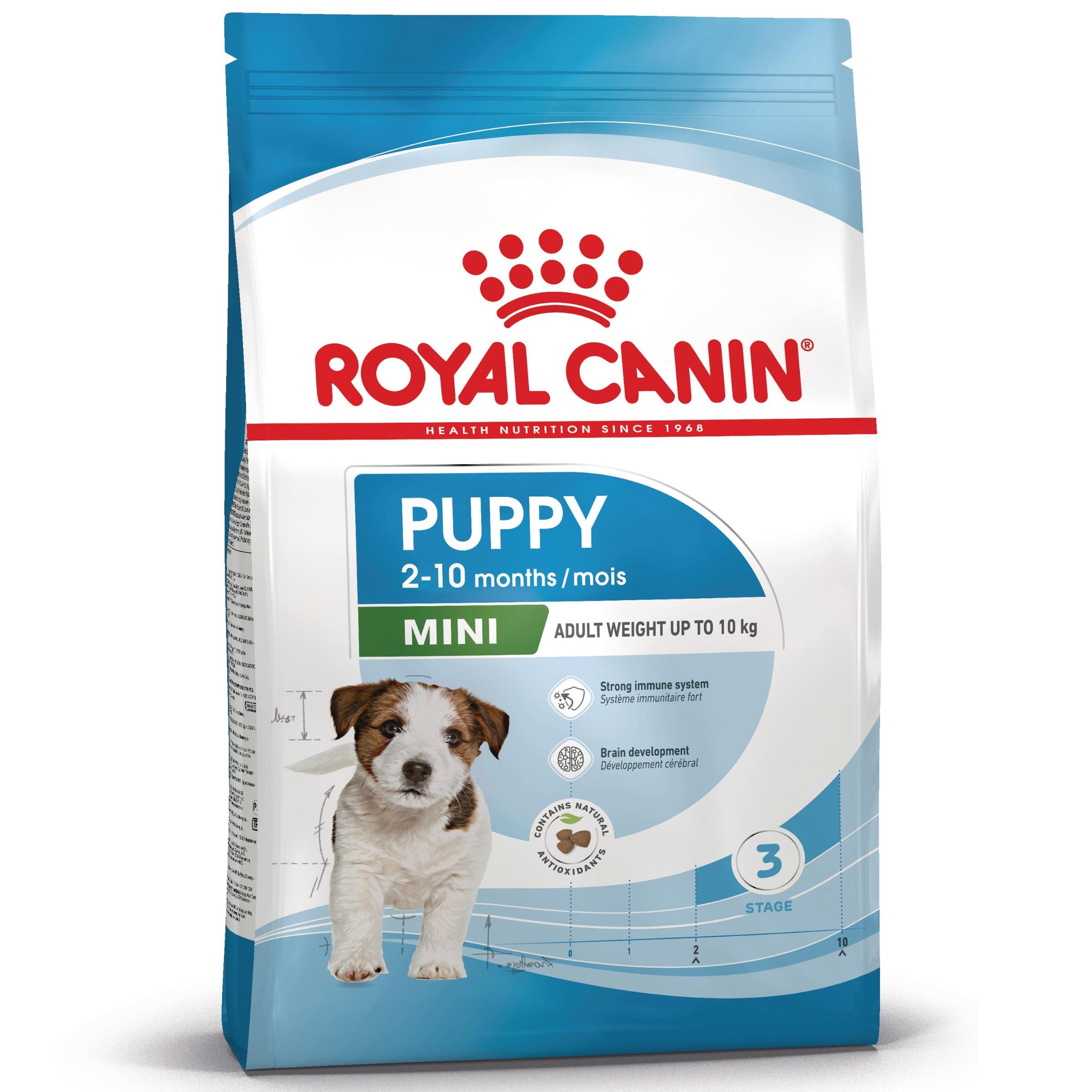 Royal Canin Mini Puppy hrana uscata caine junior